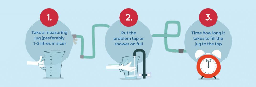 water pressure 2