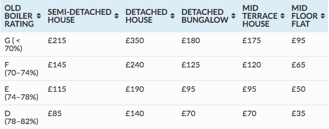 confused about boiler prices