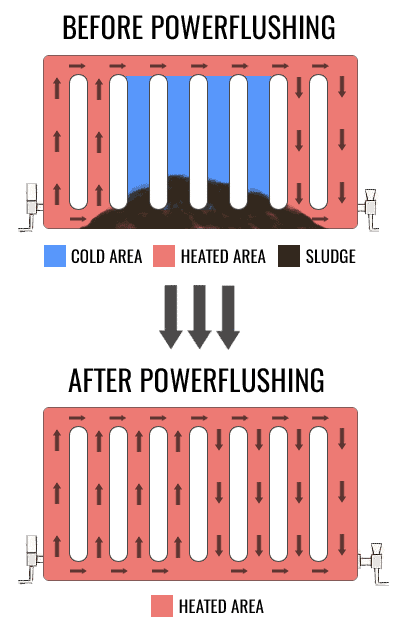 powerflush-diagram-mobile power flushing